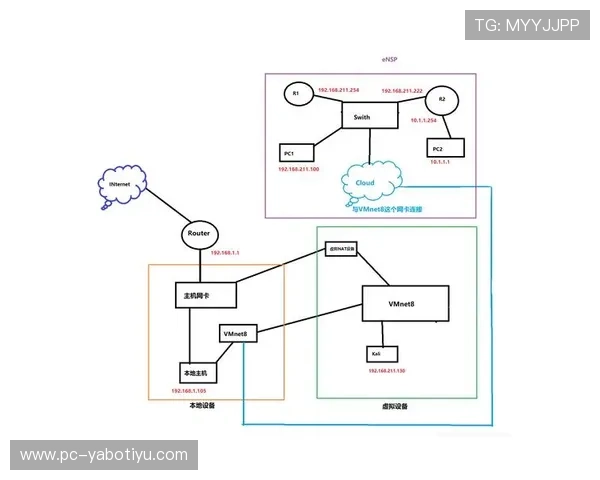 亚博买球安全风险防范指南，帮助玩家识别并避免常见的网络安全隐患